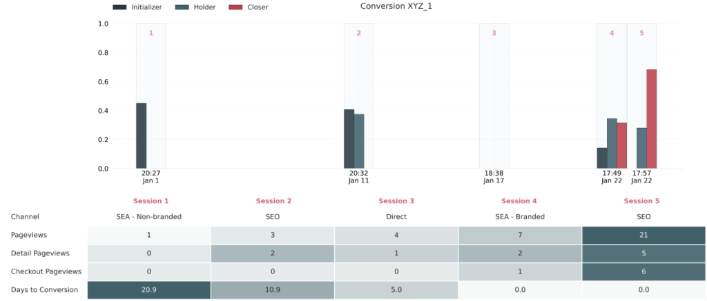 Customer journey analytics graphic 1
